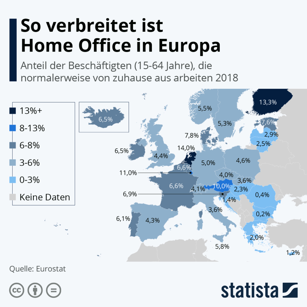 Nutzung von Homeoffice in der EU